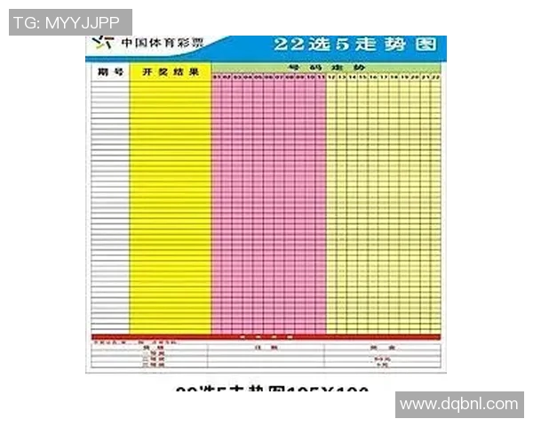 河南22选五走势图解析与技巧分享助您轻松掌握选号策略提升中奖概率